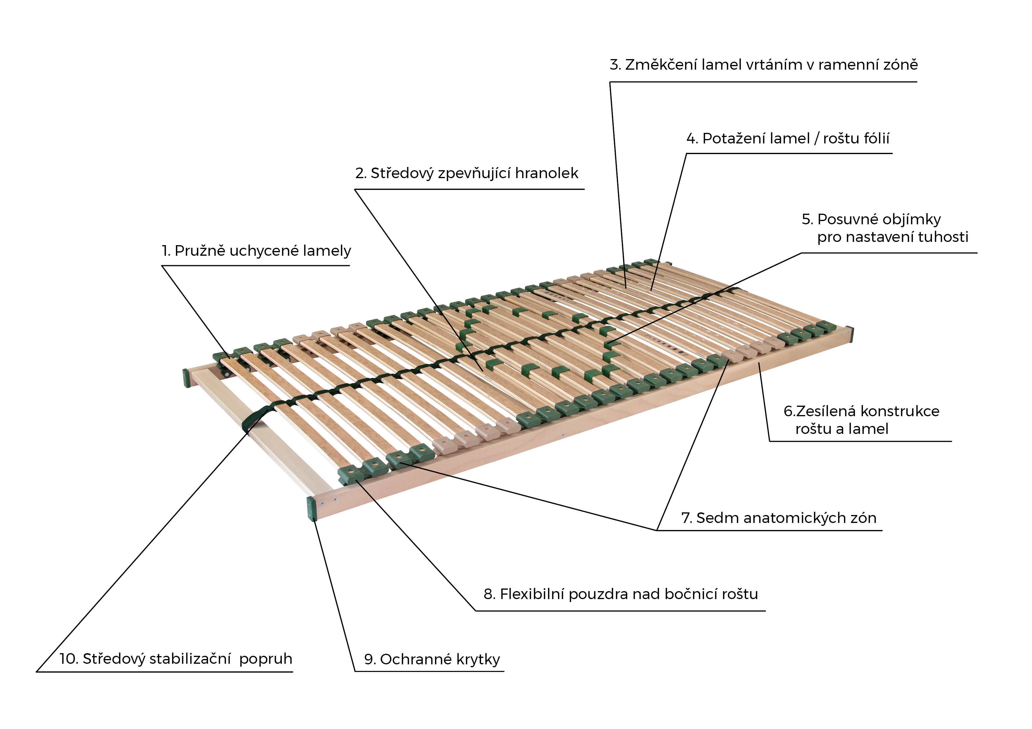 Rošt Ahorn Portoflex Mega 90 x 200 cm